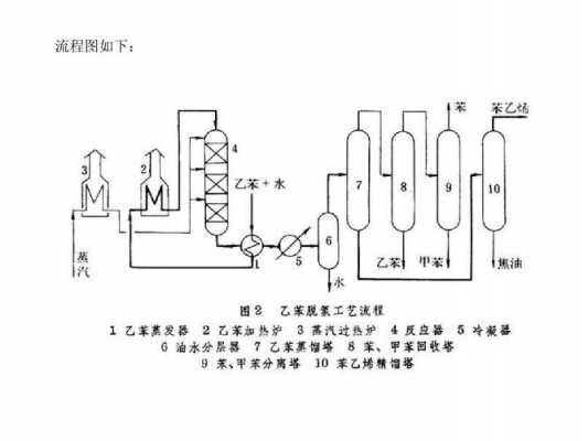 多乙苯的精馏过程（多乙苯的精馏过程图片）-图1