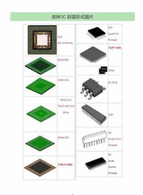 ic封装制作过程（ic封装形式有哪些）-图1