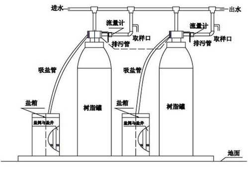 硬水软化的过程（硬水软化的三种方法）-图3