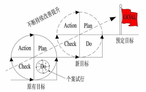 戴明的过程可控（结合戴明循环,理解质量控制的基本原理）-图2