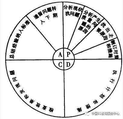 戴明的过程可控（结合戴明循环,理解质量控制的基本原理）-图1