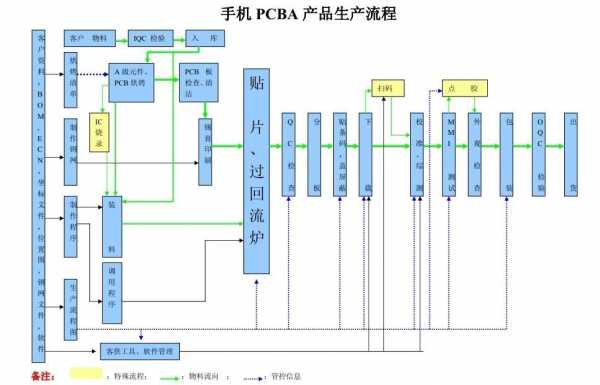 手机的生产过程（手机的生产过程简写）-图1