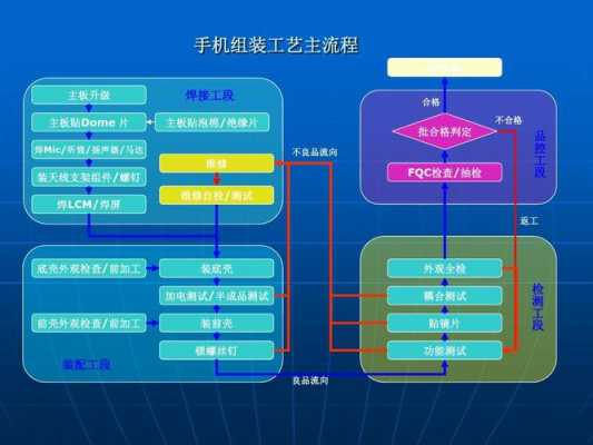 手机的生产过程（手机的生产过程简写）-图3