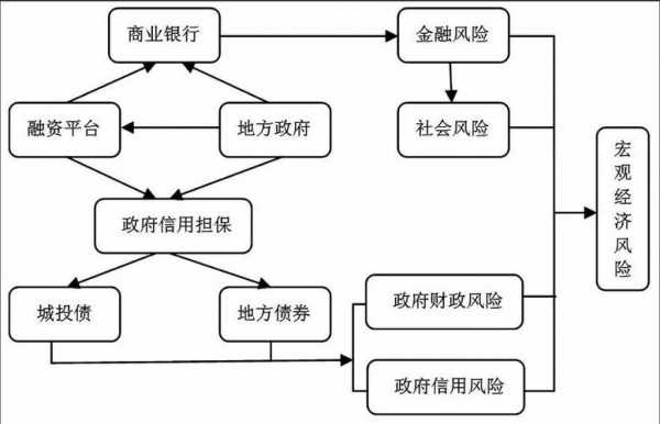 债务融资过程（债务融资程序复杂吗）-图3