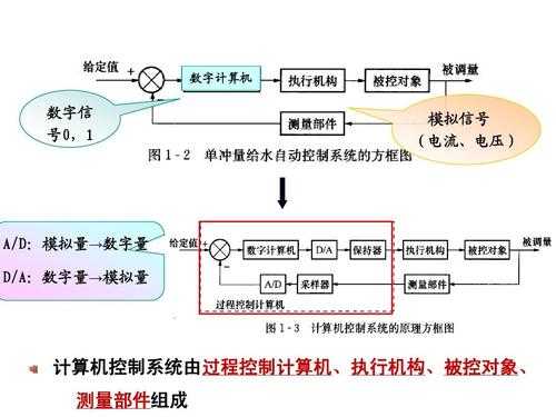 过程计算机（过程计算机控制及先进控制策略的实现答案）-图2