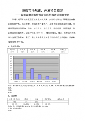 旅行社调研过程（旅行社调研内容）-图3