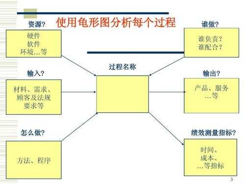 ts变化过程（t变ence）-图2