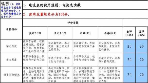 过程的评价纬度（过程评价的评价）-图3