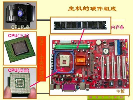 电脑组装的实验过程（电脑组装的实验过程是什么）-图2