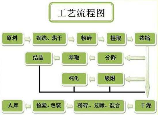 绿色产品设计过程（绿色产品设计流程图）-图3