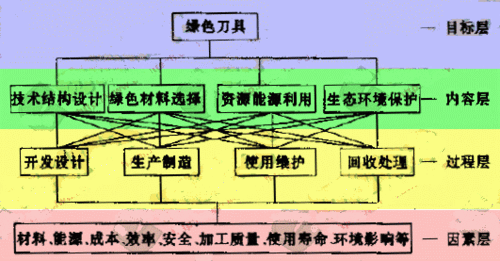 绿色产品设计过程（绿色产品设计流程图）-图2