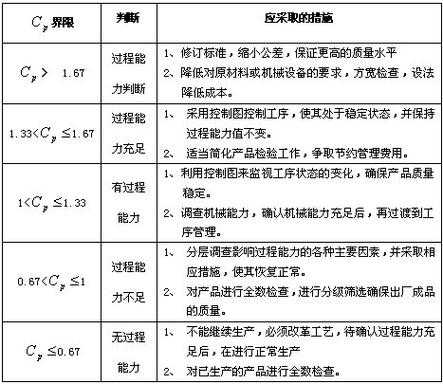 过程能力居中好吗（过程能力是什么意思）-图2