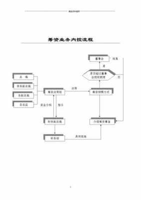 筹资业务的过程（筹资业务的过程是什么）-图1