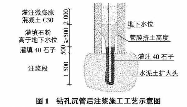 灌浆的过程（灌浆过程中,浆液浓度的变化为）-图1