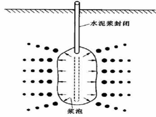 灌浆的过程（灌浆过程中,浆液浓度的变化为）-图2