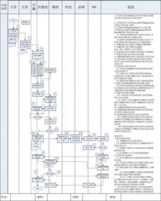 sap采购定价过程（sap采购订单定价过程）-图1