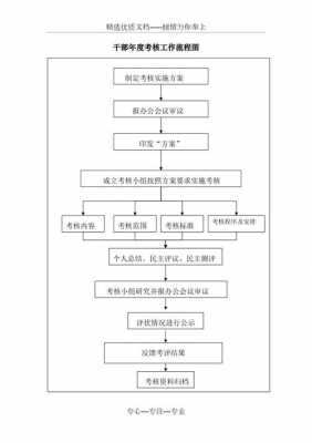 年度考核中过程做法（年度考核程序步骤规范）-图1