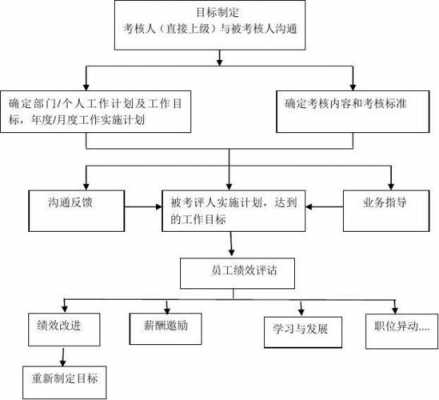 年度考核中过程做法（年度考核程序步骤规范）-图2