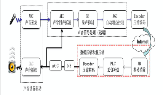 音频处理过程（音频的处理）-图3