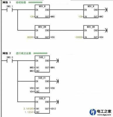 plc编写程序过程（plc的程序编写有哪些图形方法）-图2