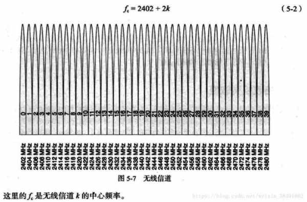 td物理层过程（物理层 phy）-图2