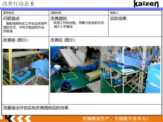 精益改善过程（精益改善案例分享第一期）-图2