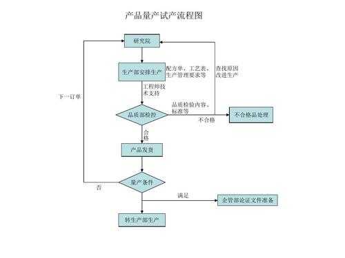 量产产品过程审核（产品量产流程）-图2