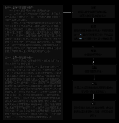 办理收养手续过程（收养手续办理流程）-图3