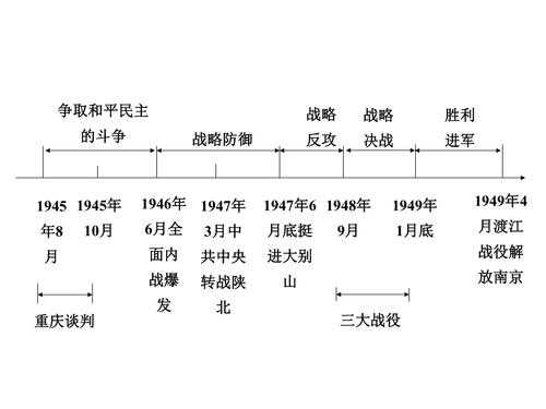 中国抗战的过程（中国抗战经过几个阶段）-图3