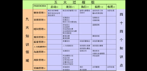 过程分析pmp（过程分析通常要达到的目标不包括）-图2