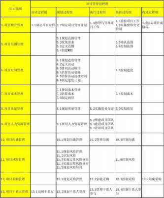 过程分析pmp（过程分析通常要达到的目标不包括）-图3