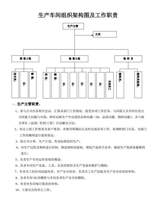 生产过程的组织（生产过程的组织是车间生产管理的基本内容）-图3