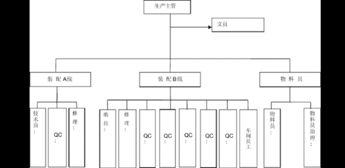 生产过程的组织（生产过程的组织是车间生产管理的基本内容）-图1