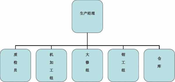 生产过程的组织（生产过程的组织是车间生产管理的基本内容）-图2