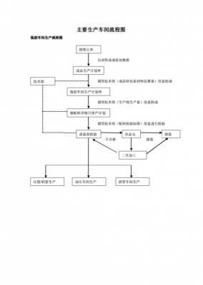 企业运作的基本过程（企业运作的基本过程有哪些）-图1