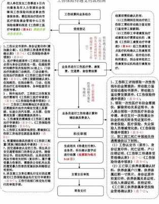 工伤申请赔偿过程（申请工伤赔偿需材料与流程）-图1