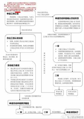 工伤申请赔偿过程（申请工伤赔偿需材料与流程）-图3