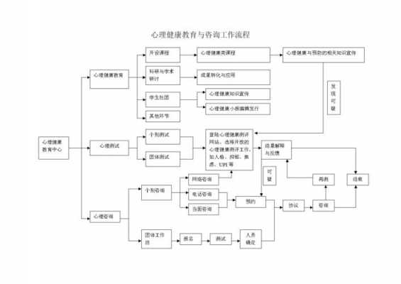 心理辅导过程及策略（心理辅导过程基本环节）-图1