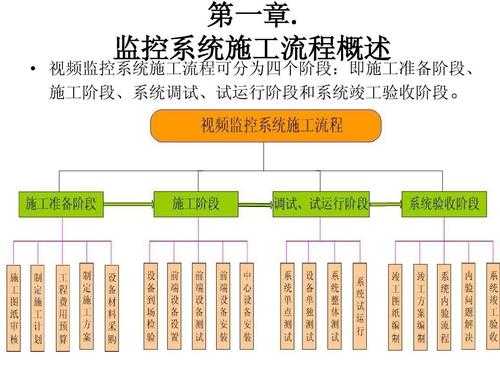 项目建设过程监控（项目监控机制）-图3