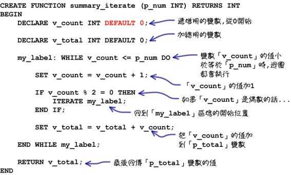 mysql存储过程变量类型（mysql存储过程用什么调用）-图3