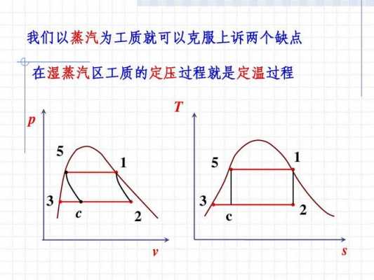 定温定压过程（定温定压条件下的润湿过程是）-图3