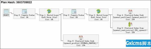 sqlserver2000存储过程（sql2012存储过程）-图3