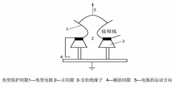 长间隙的放电过程（什么是间隙的放电时延?它由哪几部分组成）-图3