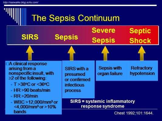 sirs的发展过程（sirs的发展阶段）-图1