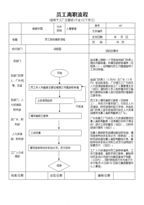 辞职过程攻略（辞职步骤）-图3