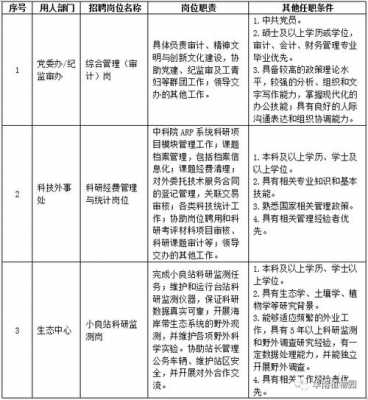 过程所职工待遇（过程所廊坊项目聘用待遇）-图2