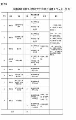 过程所职工待遇（过程所廊坊项目聘用待遇）-图3