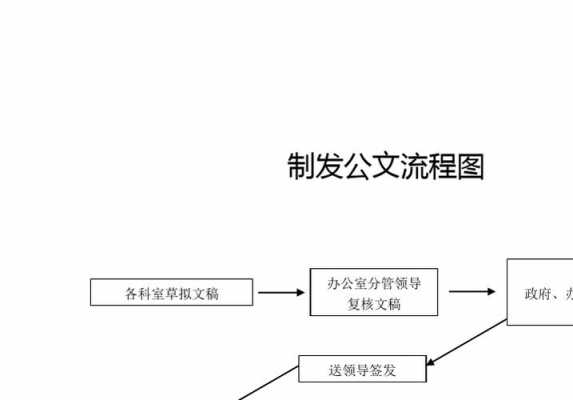 公文运行过程（公文运行过程包括哪些）-图3