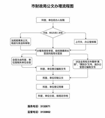 公文运行过程（公文运行过程包括哪些）-图2