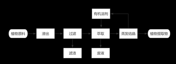 中药丹参提取浓缩过程（中药丹参提取浓缩过程图）-图2